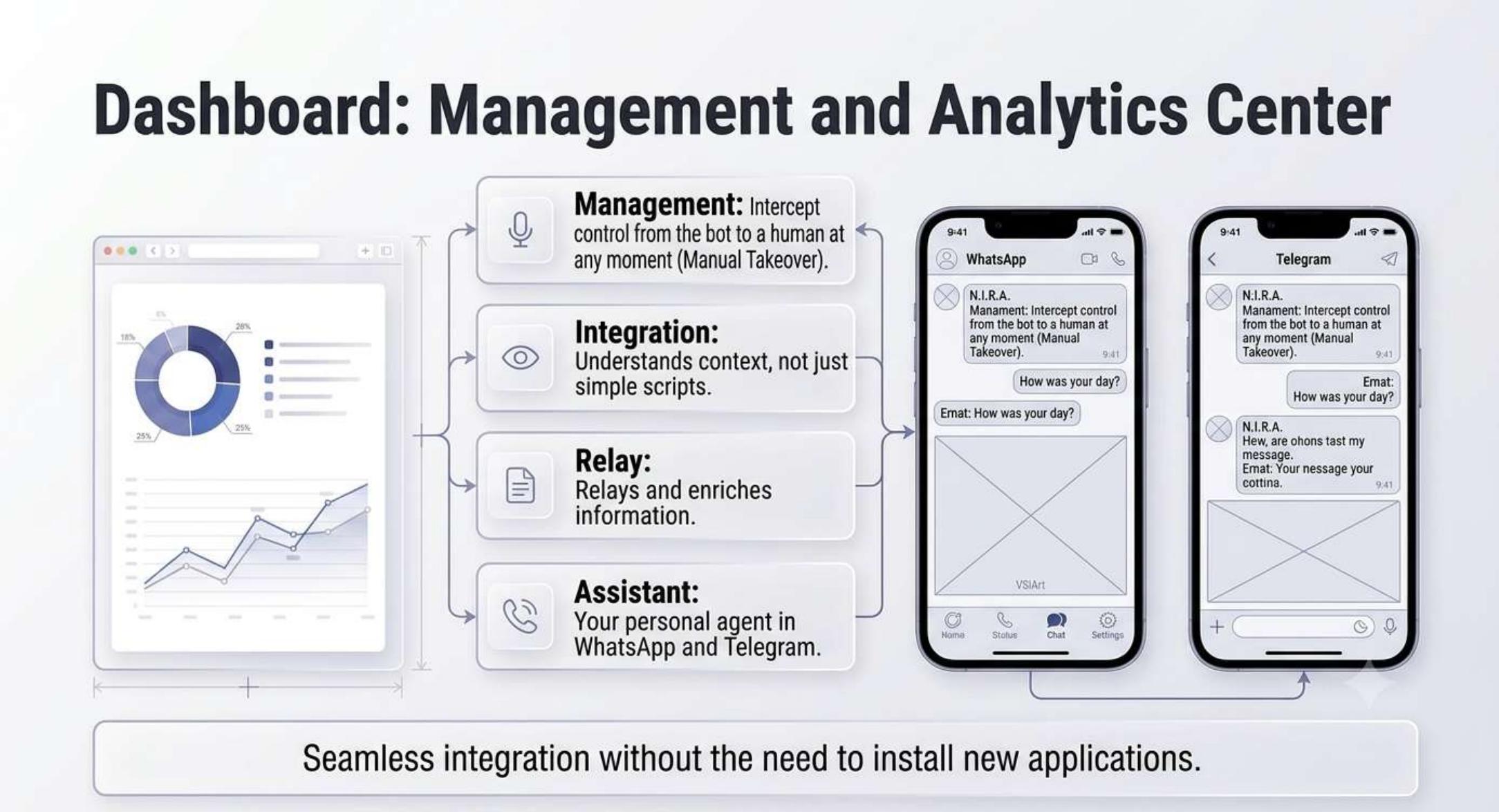Dashboard: management and analytics center