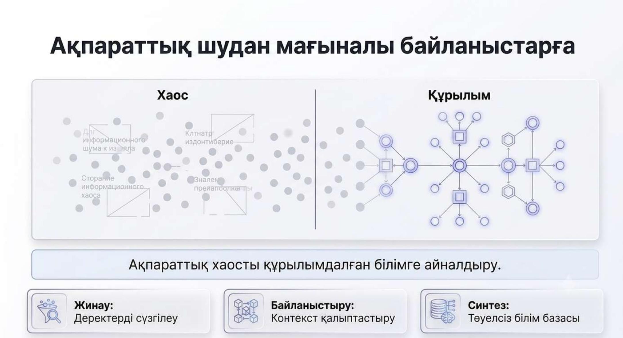 Ақпараттық шудан мағыналы байланыстарға