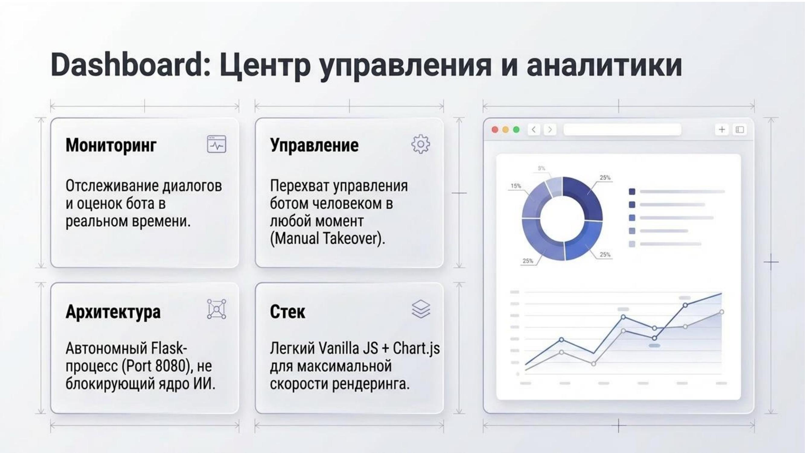 Dashboard: центр управления и аналитики